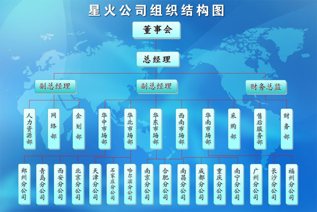 星火公司组织架构图